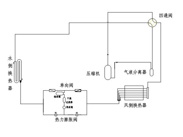 風(fēng)冷螺桿冷水機(jī)制冷系統(tǒng)的吹污工作是怎樣的？